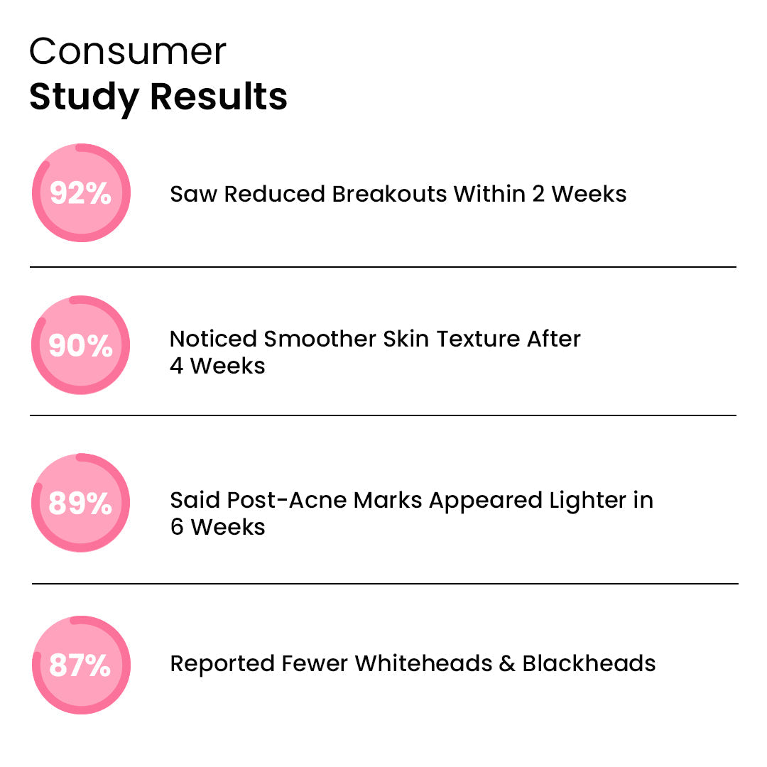 Anti-Acne Serum